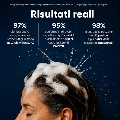 Shampoo Colorante Istantaneo Capelli Bianchi Coperti in 10 Minuti, Senza Sforzo